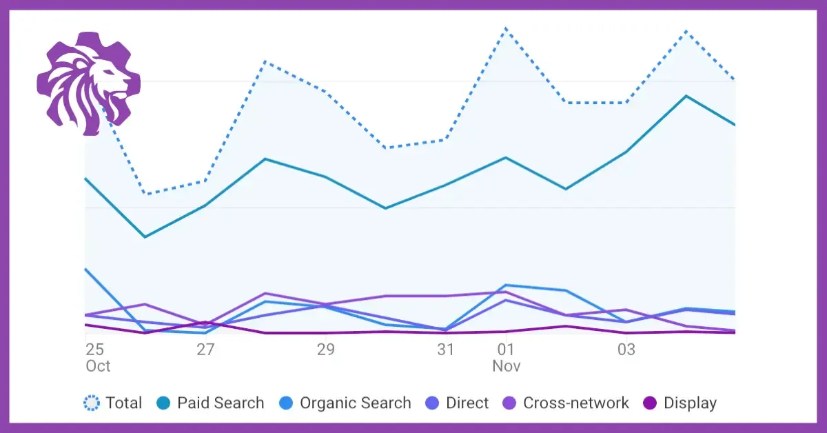 Maximizing Your Digital Marketing Investment