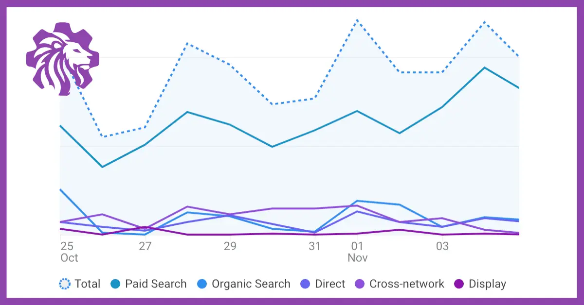 Maximizing Your Digital Marketing Investment