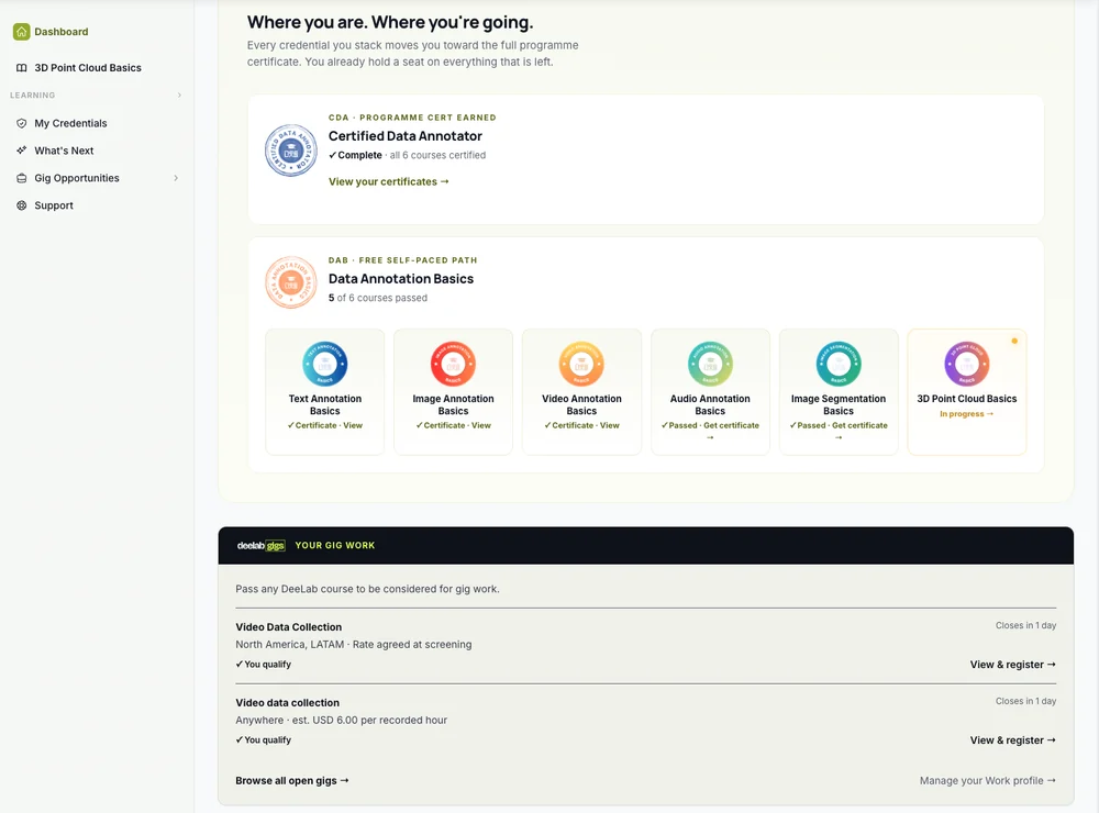 A trainee dashboard in DeeLab Academy: her certification path with course badges, and gig work she already qualifies for on DeeLab Gigs